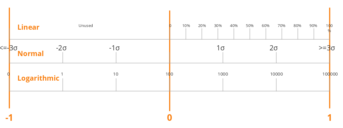 centering_scaling_indicators.png